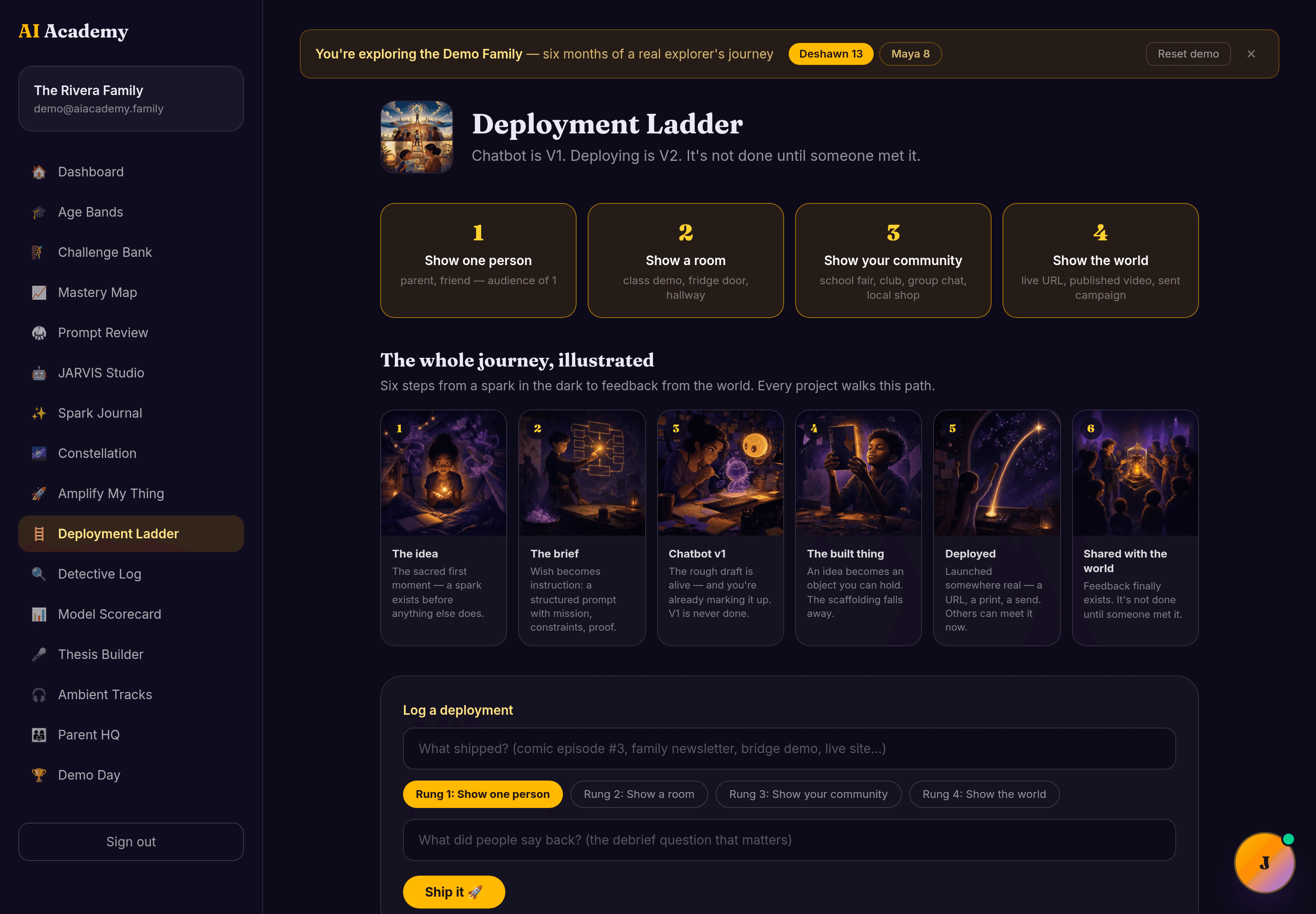 The Deployment Ladder - live demo data